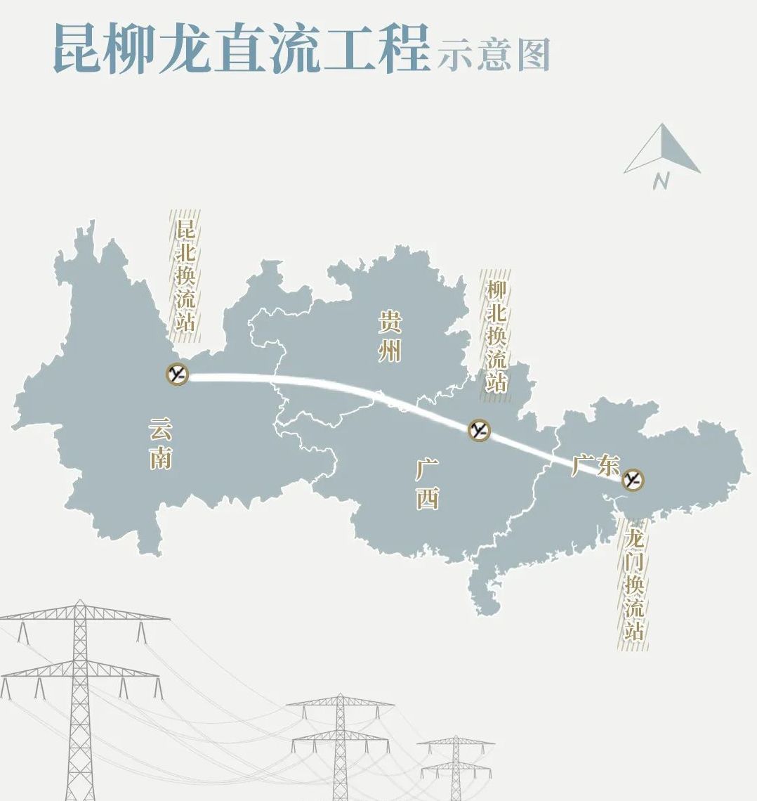 國(guó)家《能源發(fā)展“十三五”規(guī)劃》跨省區(qū)輸電重點(diǎn)工程-烏東德電站送電廣東廣西特高壓多端柔性直流示范工程（昆柳龍直流工程）